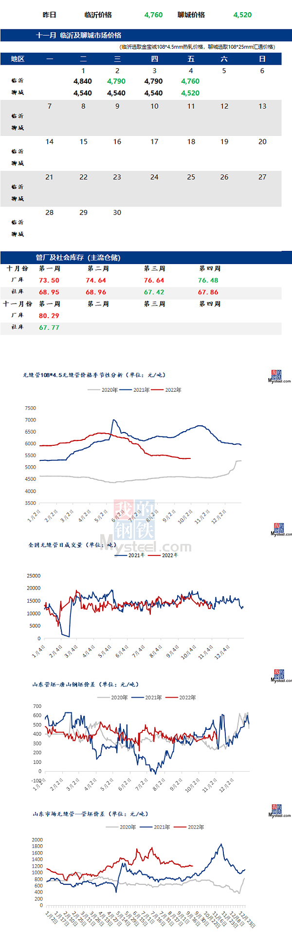 无缝管价格行情