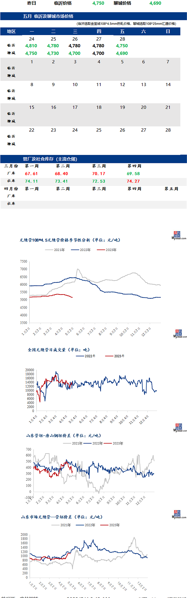 无缝管今日最新价格行情走势多少钱