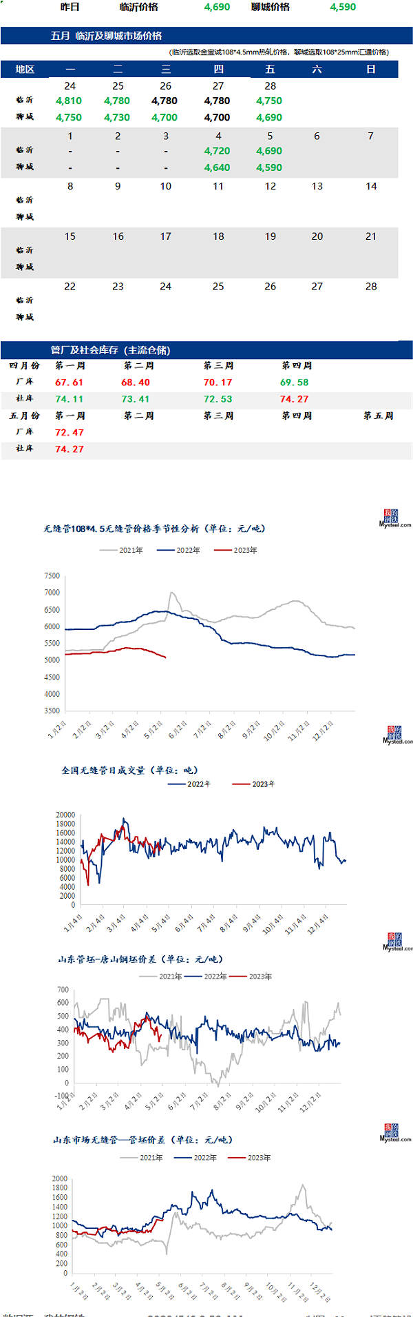 无缝管今日最新价格行情走势多少钱