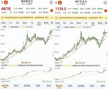 2021钢材价格最新走势分析预测