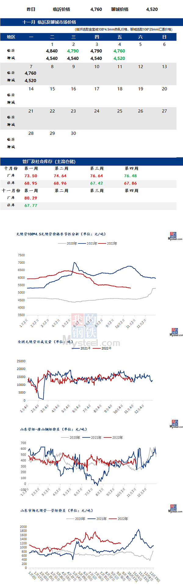 无缝管价格行情