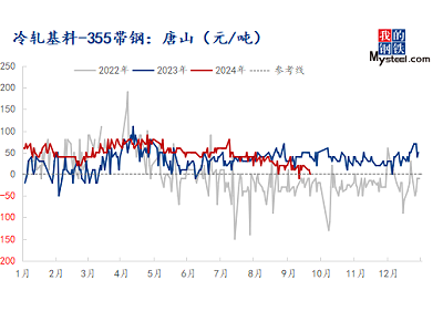 国庆节后全国带钢供需矛盾缓解 价格或先扬后抑